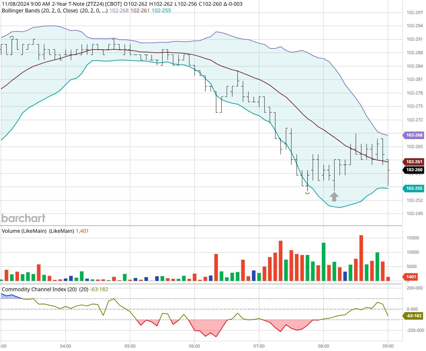 亚特兰大联储主席博斯蒂克最近指出,特朗普的新政策对经济的潜在影响需要几个月的时间来观察。美联储可能会将利率维持至春末,这使得市场对货币政策的未来走向充满不确定性。尽管关税可能会提高生活成本,但通胀前景仍然不明确。同时,美联储理事沃勒的态度变得更加谨慎,他强调特朗普的贸易政策可能对美元的价值和利率预期带来挑战。
