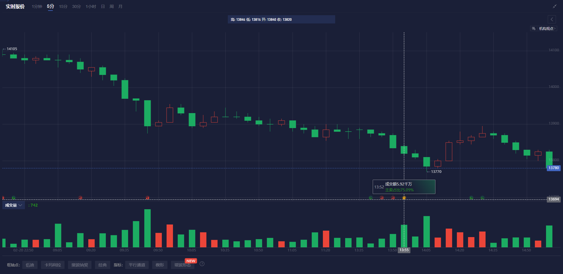 欧洲电力现货价格略有上升,供应稳定但需求呈现差异