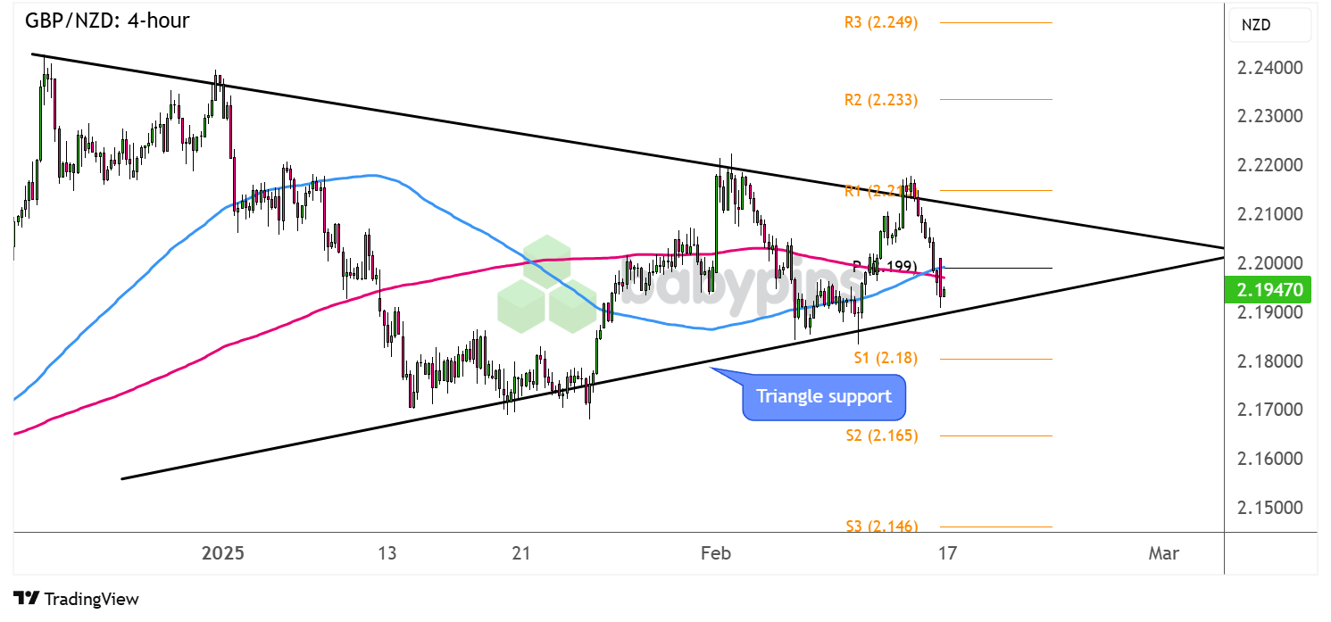 北欧电力远期价格随欧洲能源市场下跌