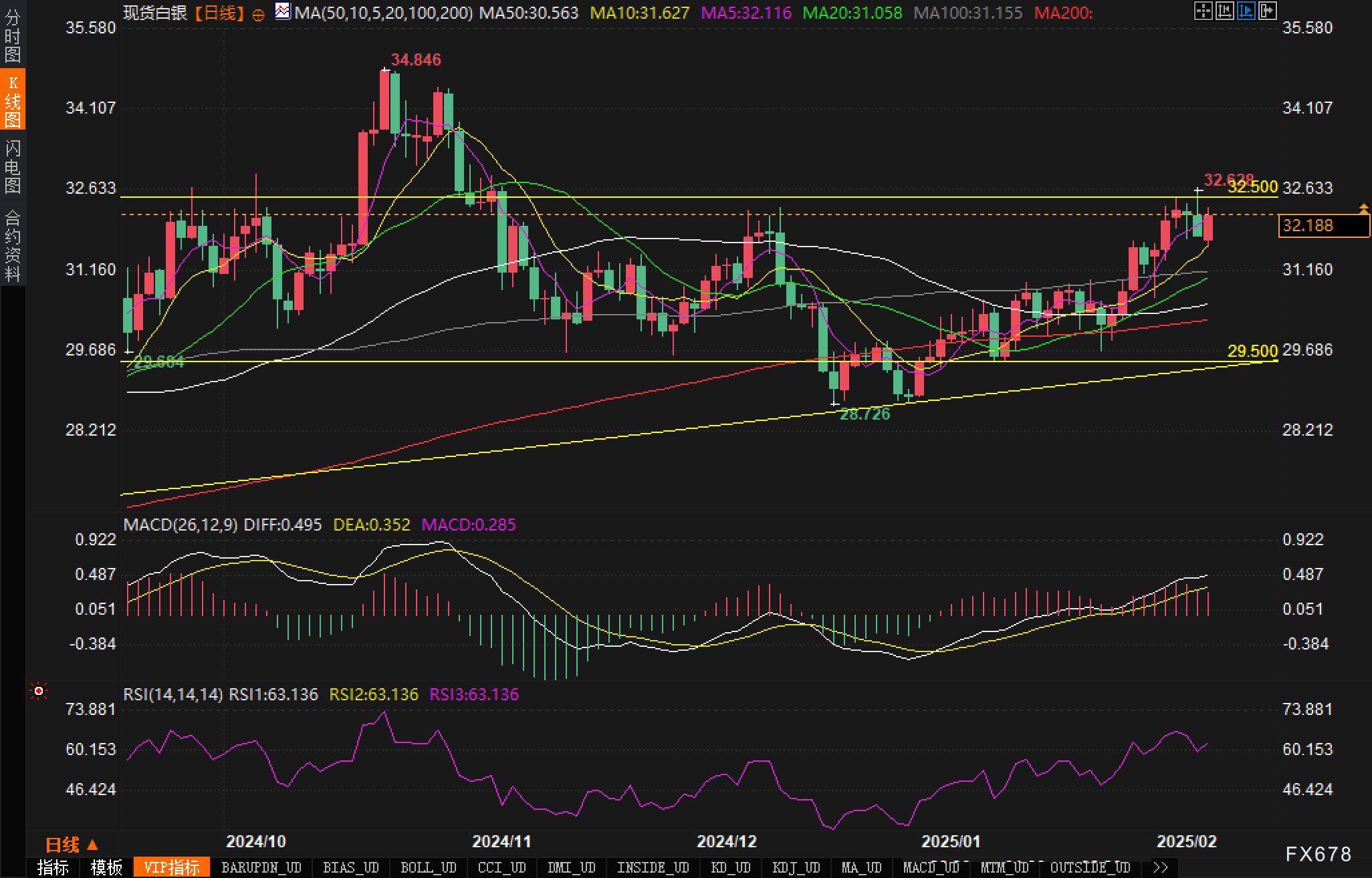 特朗普表示关税政策将出现短期波动