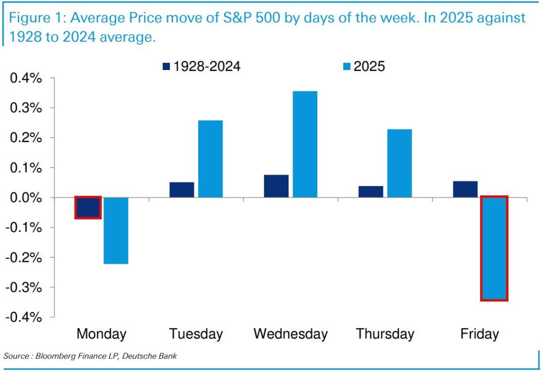 澳大利亚S&P/ASX200指数周三开盘下跌48.60点,跌幅0.59%,报8149.50点