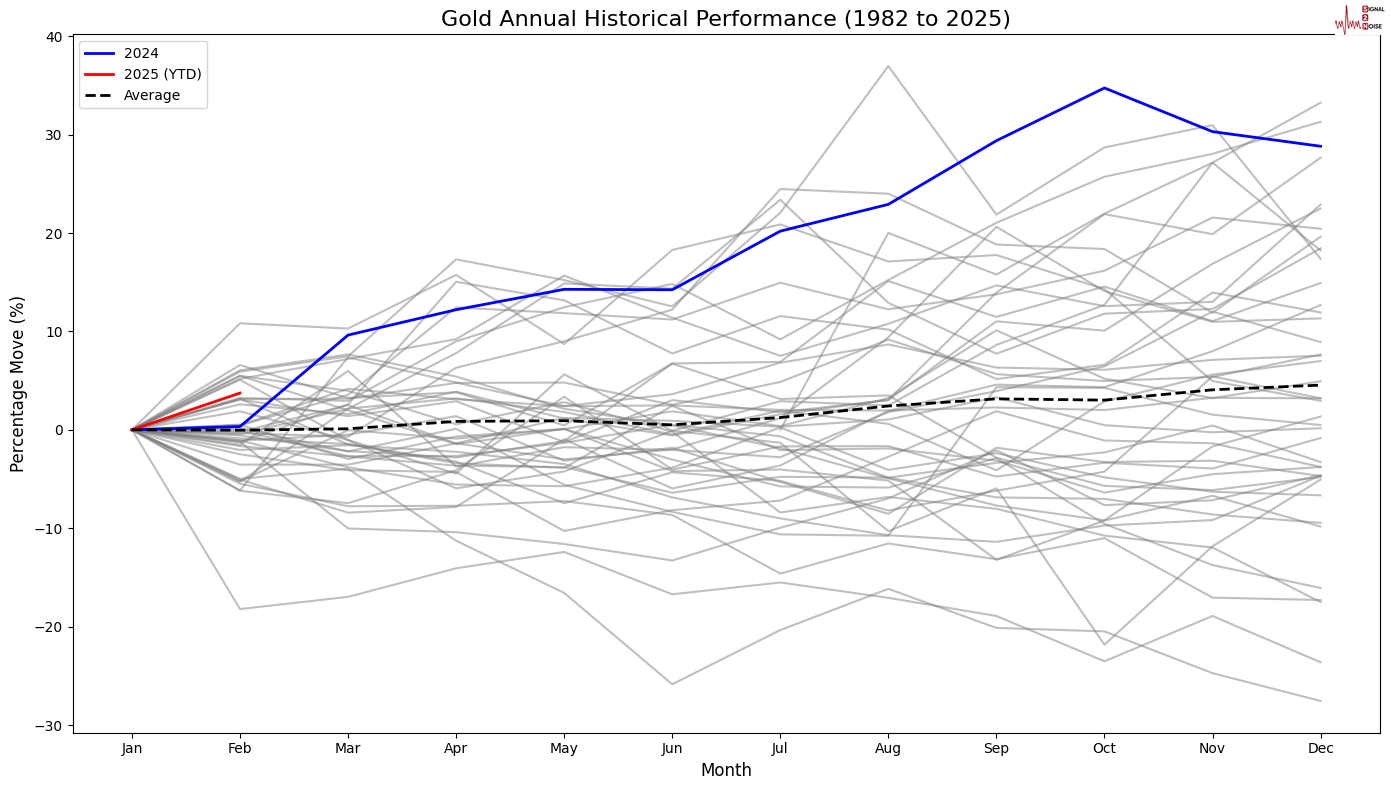以色列消息人士透露，哈马斯已向红十字会移交四具尸体
