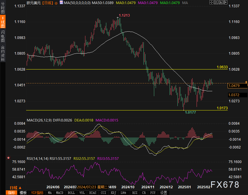 美元/日元承受压力,市场忧虑加剧