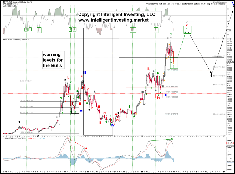 恒指牛熊街货比(57:43)︱3月5日