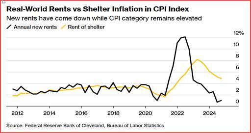 美联储的威廉姆斯指出关税对通货膨胀的影响