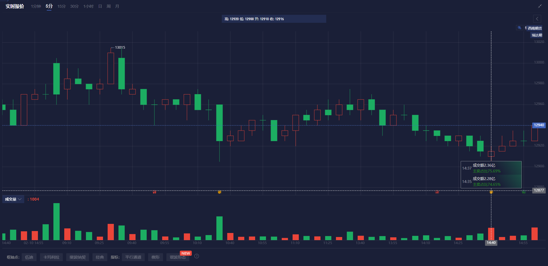 日经225动态分析