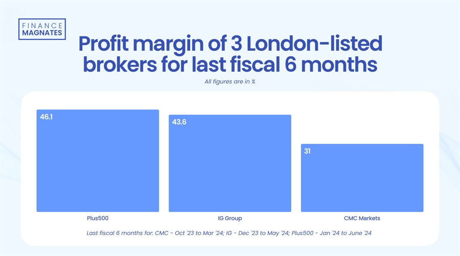美元在周五(3月7日)维持在四个月低点附近,目前报103.86,跌幅约0.33%。美元指数一度跌至103.75的四个月低点,这一现象主要受到不断变化的关税政策所引发的市场不确定性影响,进而使投资者对美国经济增长前景感到担忧。市场人士正焦急等待即将发布的美国就业数据,以评估经济走势。