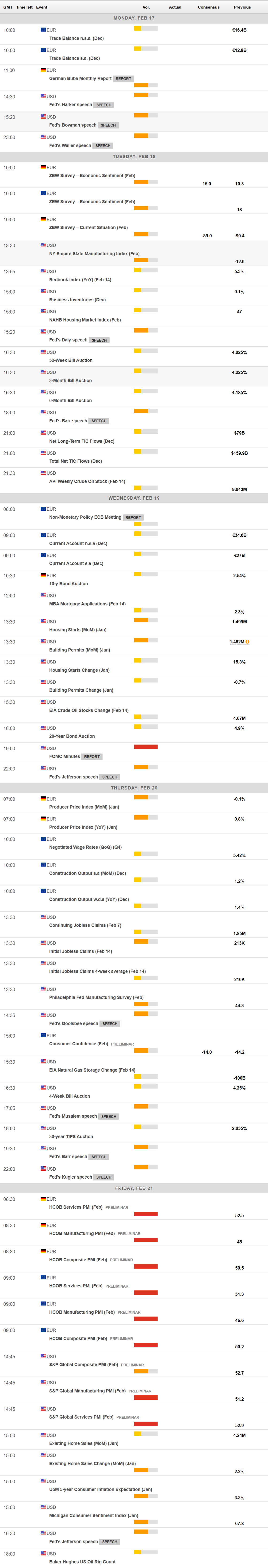 欧洲央行管委：经济前景存在不确定性 对4月降息持开放态度