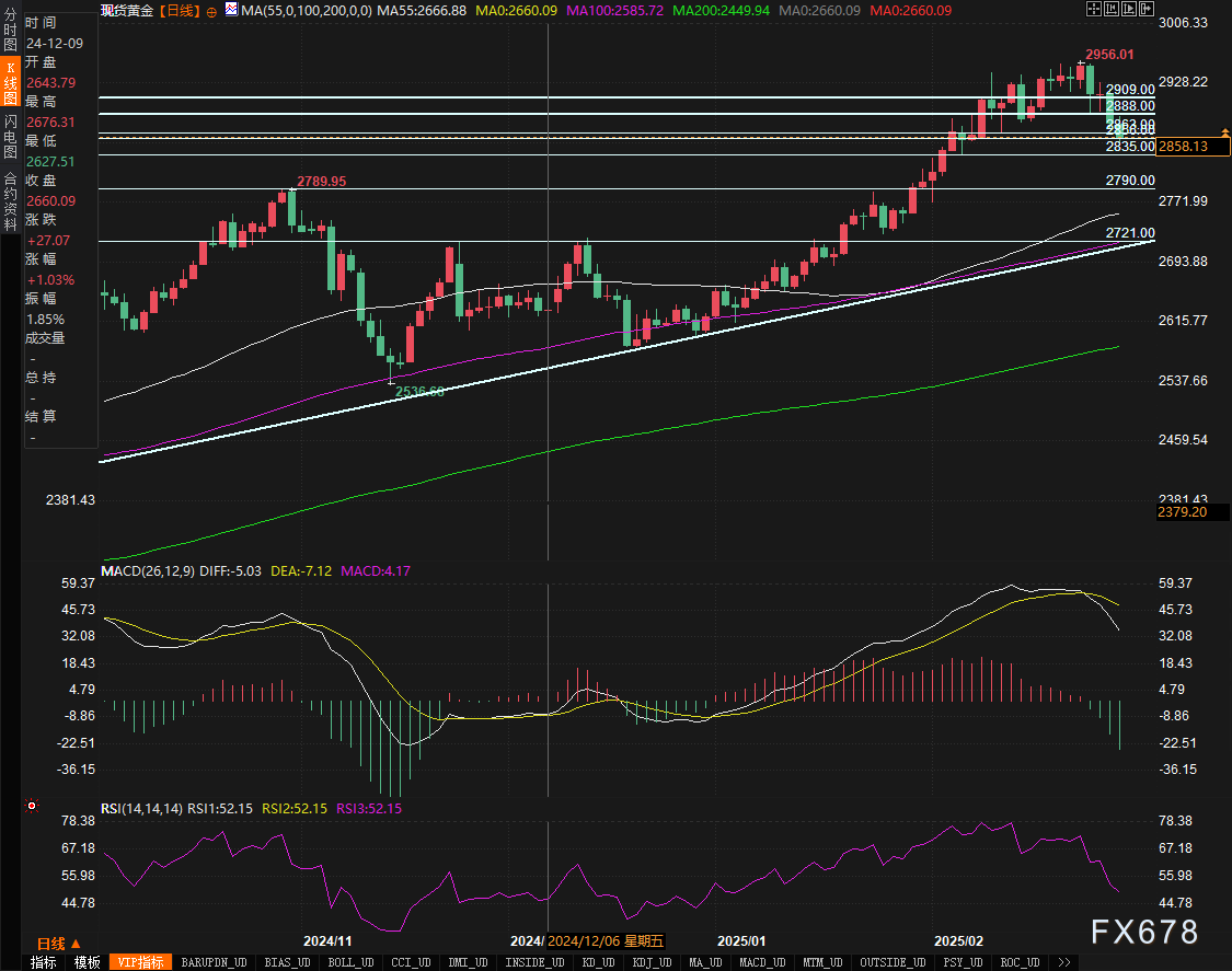 Nymex