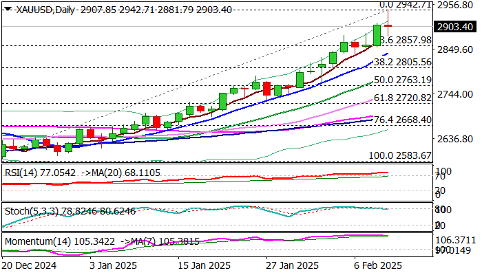 现货黄金市场概况