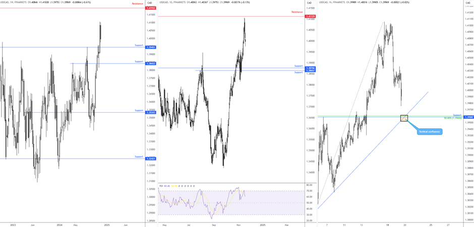 Nymex