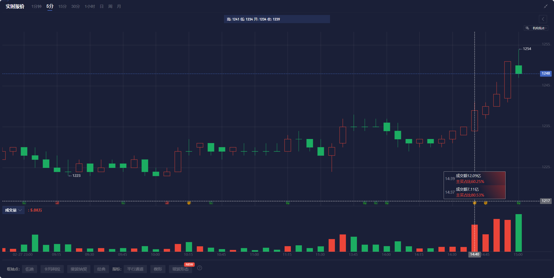 最新市场动态：上期所原油期货与贵金属的表现分析