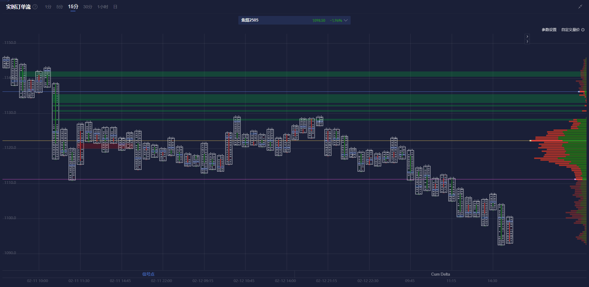 美国商务部长卢特尼克:短期价格波动或将出现