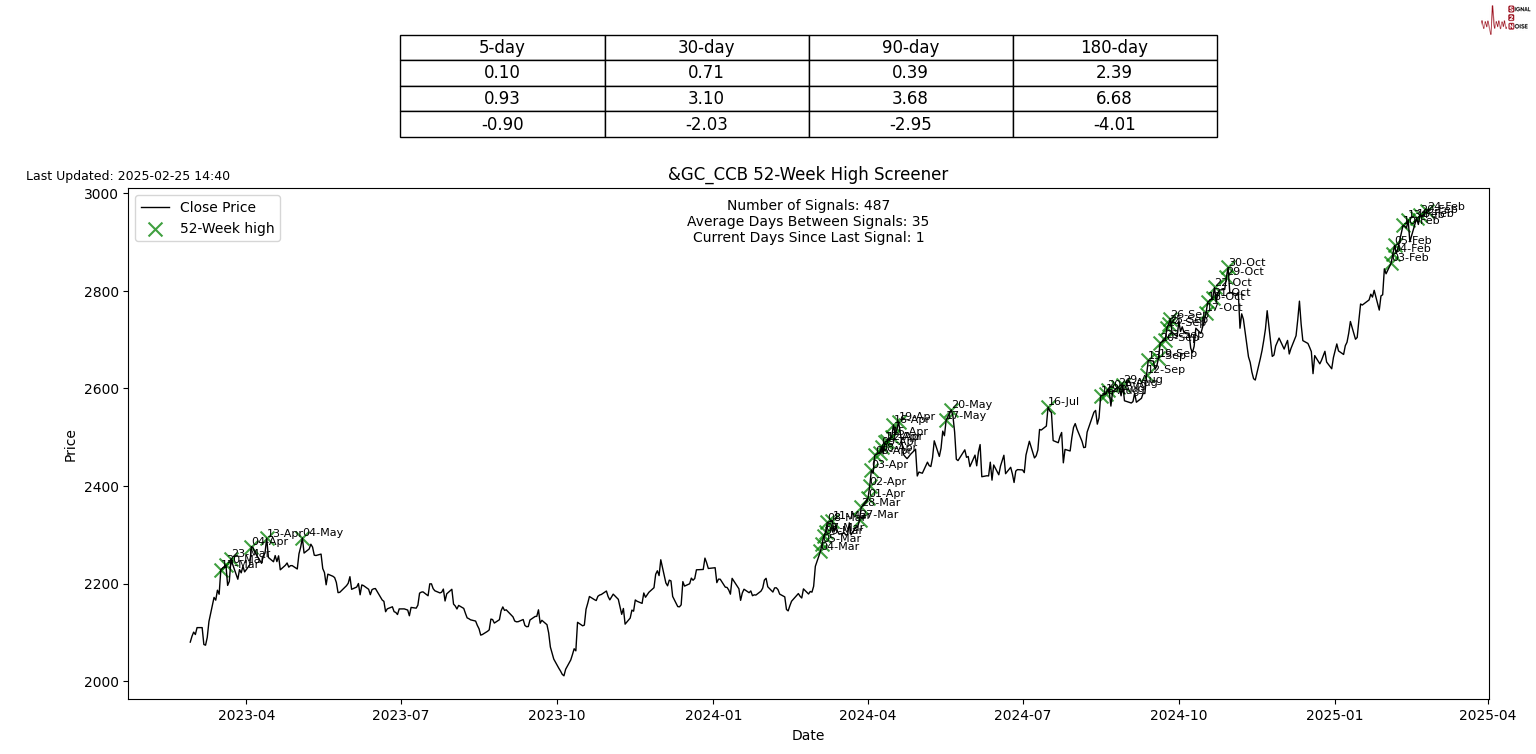 美国前财长姆努钦:美联储降低利率的迹象愈发明显。