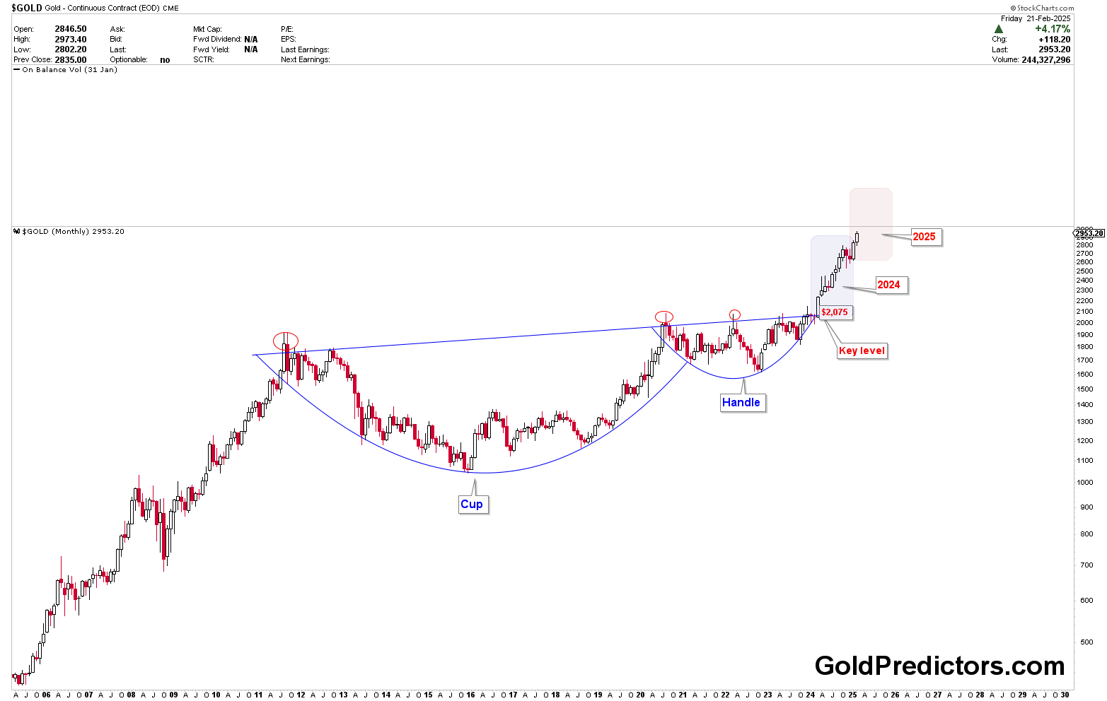美国总统特朗普在3月5日宣布,将为部分汽车制造商提供一个月的关税豁免,条件是他们遵循现有的自由贸易协定。这一决定是在与加拿大总理特鲁多进行友好通话后做出的,旨在减轻北美汽车制造商的压力,同时为紧张的贸易局势下的美国经济提供一些缓解。