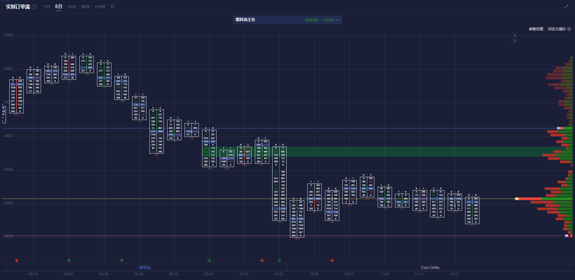 周四(3月6日),日元兑美元汇率继续受到低位买盘的支持,保持在最近几个月的高位附近波动。日本央行的加息预期不断升温,推动日本10年期国债收益率攀升至2009年6月以来的最高点,美日之间的利差进一步缩小,这对日元形成了重要支撑。然而,市场风险偏好的回升、美国国债收益率的反弹以及关税相关的言论等因素,限制了日元在避险货币中的上涨幅度。