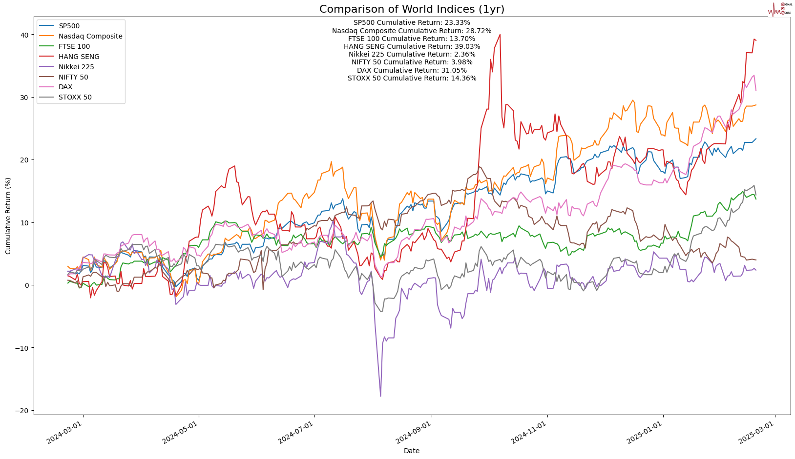 亚特兰大联邦储备银行行长拉斐尔·博斯蒂克指出,美联储应保持现有利率以对通胀施加必要的下行压力。他指出,尽管美国的就业市场已接近美联储的目标,但控制物价仍然是当前的首要任务。目前,美联储的基准利率维持在4.25%-4.5%区间,相较于去年9月下降了1个百分点