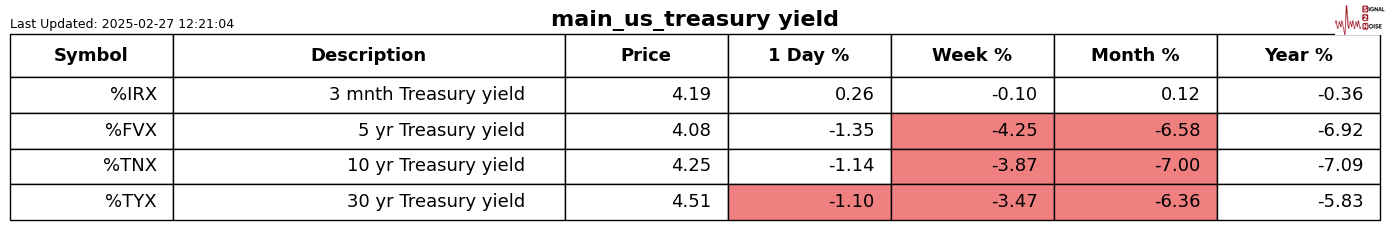 墨西哥比索涨幅有所减弱,兑美元汇率趋于稳定。