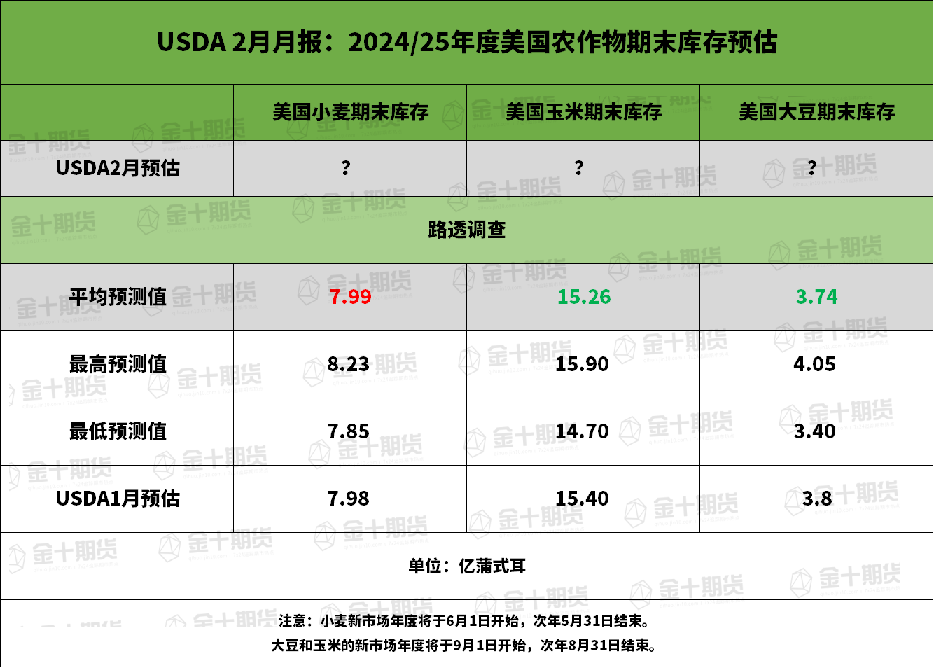 花旗首席财务官透露第一季度固定收益、信用卡和利率业务表现优异