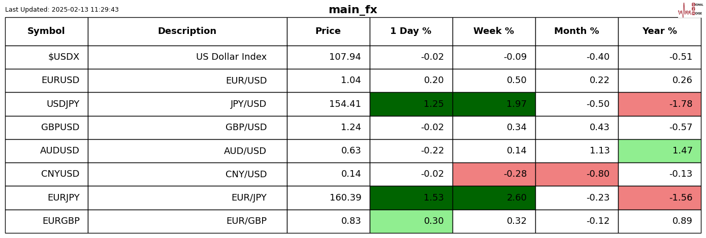 毛里求斯证券交易所因飓风警报于2月27日暂停交易