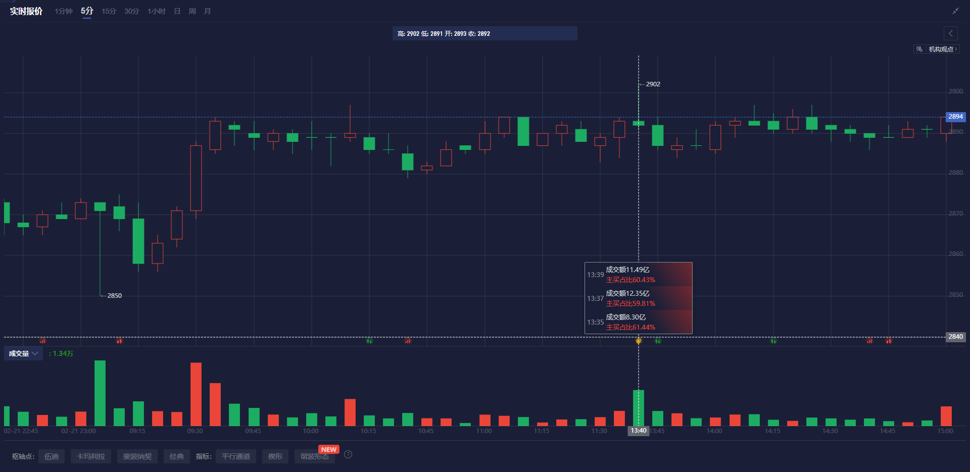 哈萨克斯坦能源部宣布将提升石油供应量