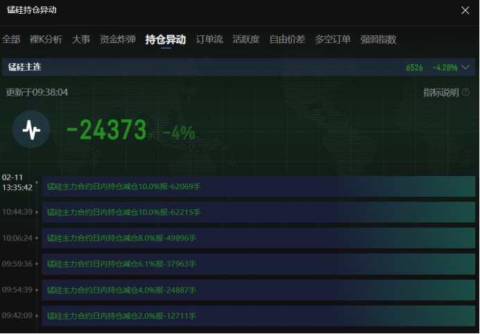 现货黄金市场动态