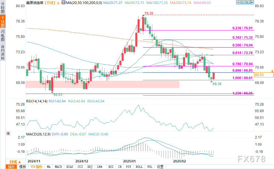 澳新银行预测2025年铝和铜市场走势