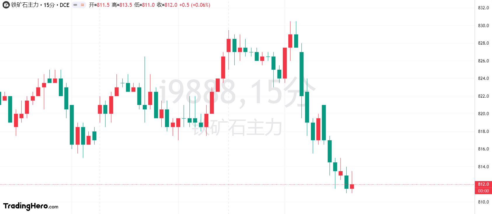 卡塔尔4月份海上和陆上原油定价情况