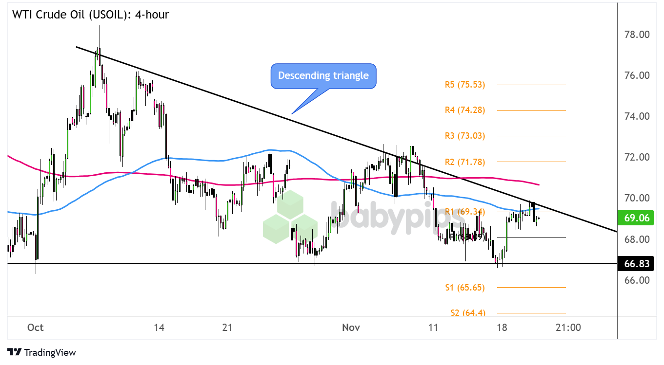 防务支出预期提升欧元情绪,