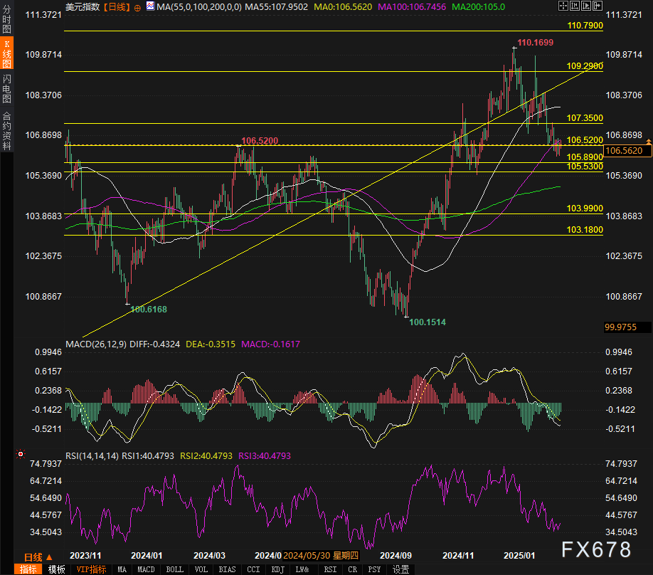 高盛预测2025年上半年铁矿石价格将稳定在100美元/吨，市场供需关系将会保持相对平衡，并预示年内将出现供应过剩。
