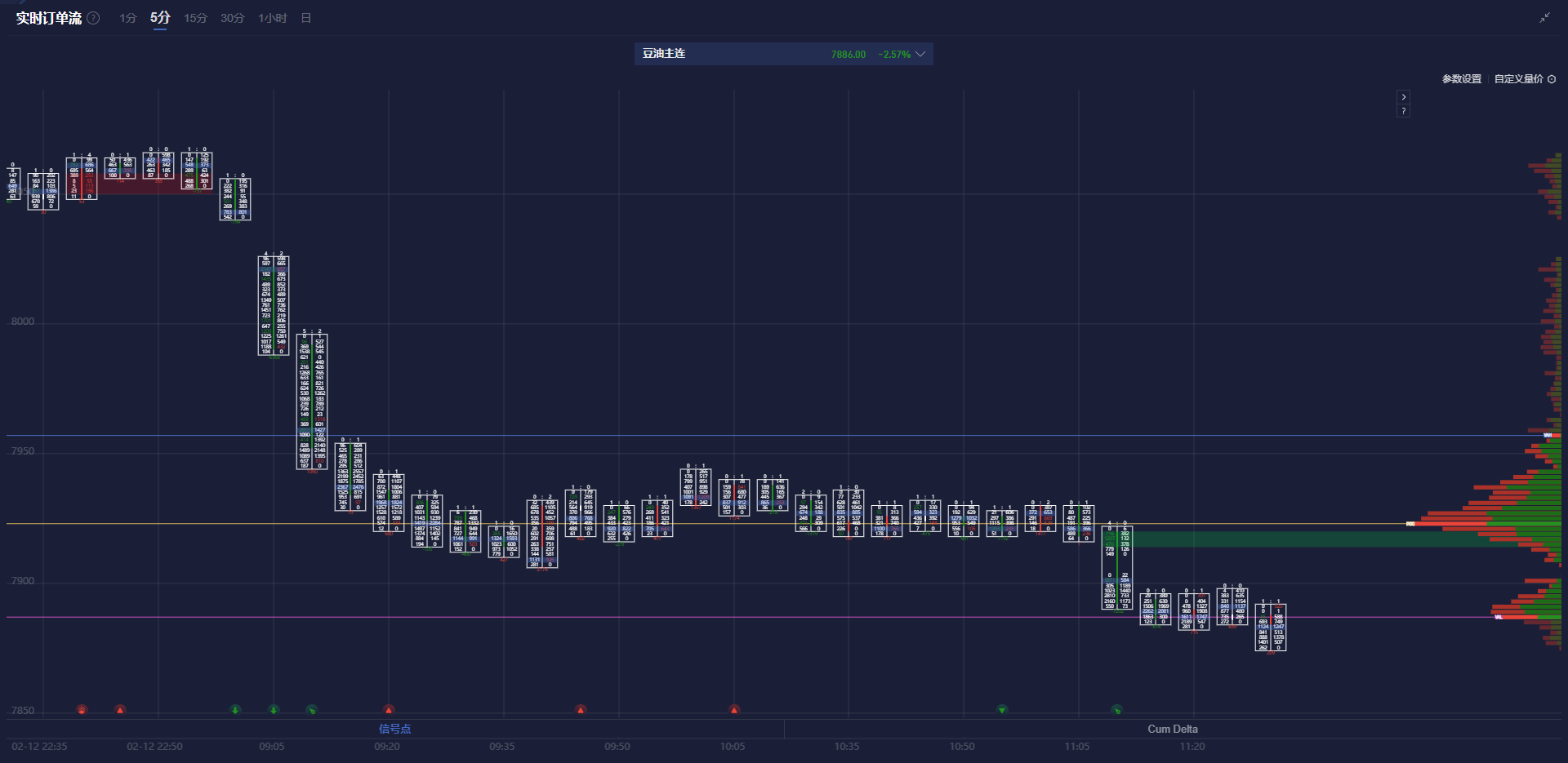 美元指数的当前动态
