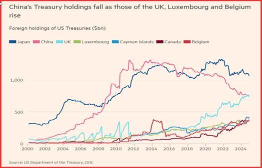 布伦特原油市场动态