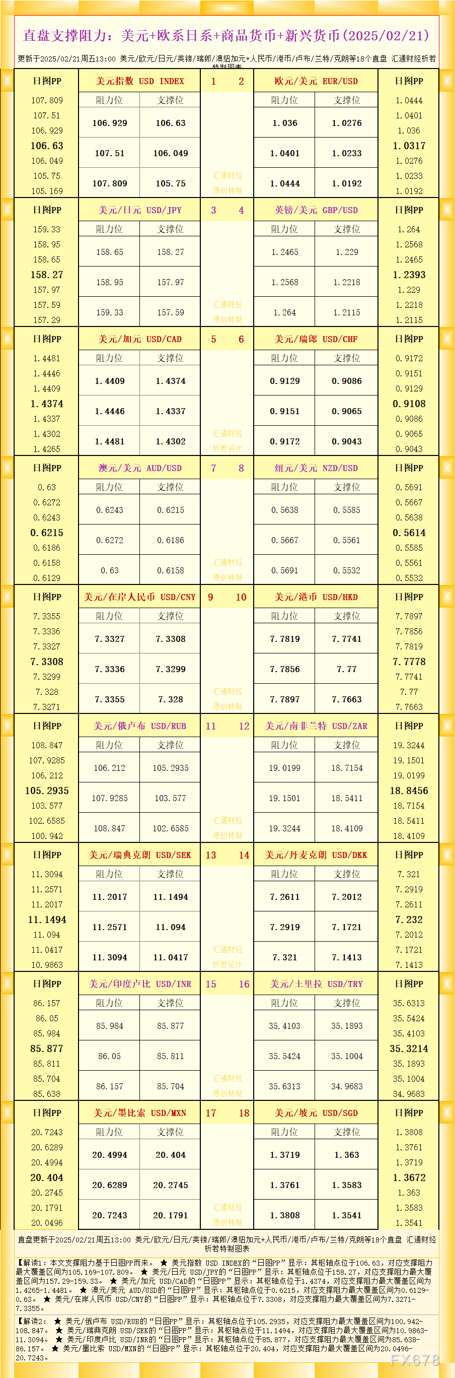 美国总统特朗普：我们已向加拿大和墨西哥支付了数千亿美元的补贴，未来将不再如此，这得益于我们实施的美国优先政策。在短短几周内，美国获得了1.7万亿美元的新投资，我们的新贸易政策将极大地支持美国农民。