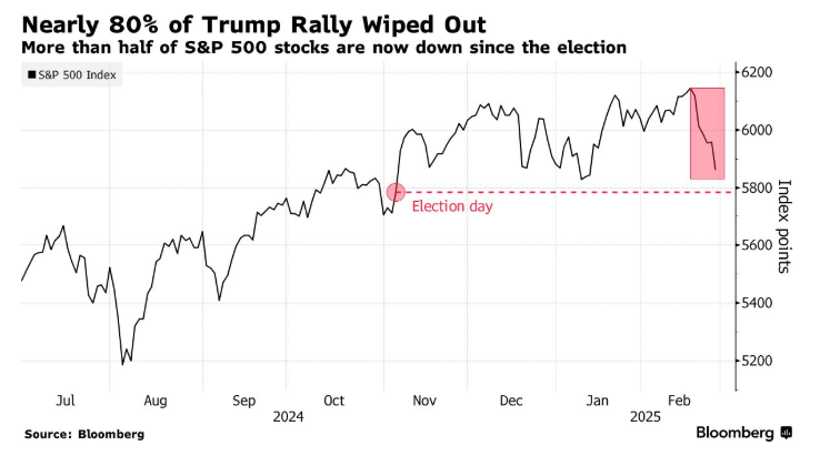 高盛世界移动通信大会对谈诺基亚(NOK.US)：前景不明，维持“卖出”评级