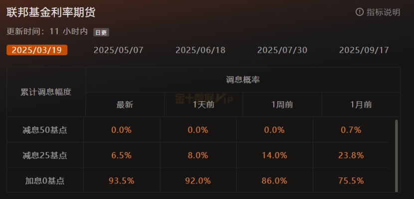印度汽车经销商协会联盟(FADA)：连续五个月的市场下滑打击了消费者信心