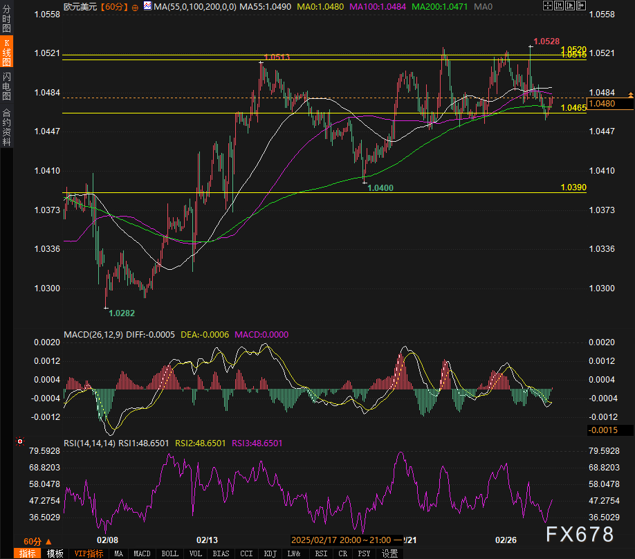 德国工业生产上升但出口下滑