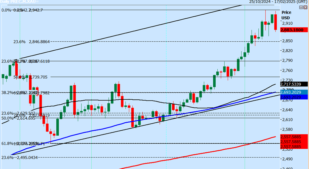 欧洲股市涨跌互现，整体表现温和