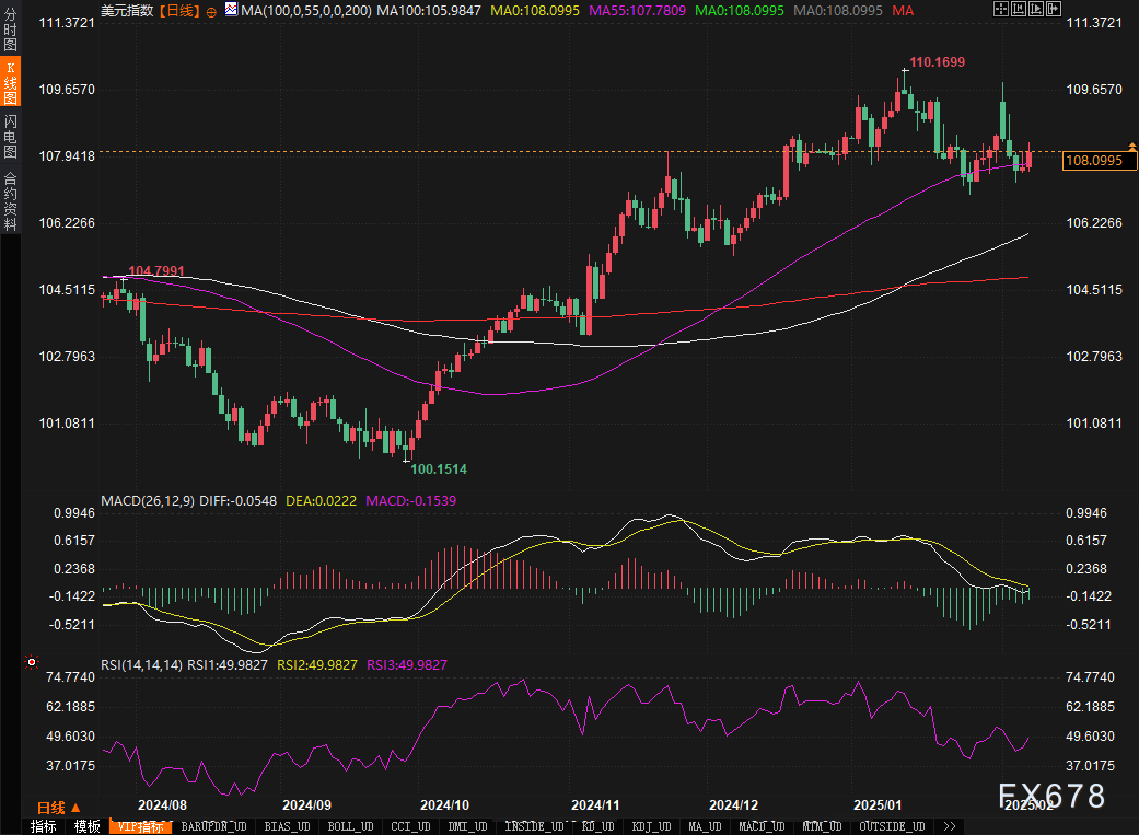摩根大通策略师Nikolaos Panigirtzoglou:美国经济出现疲软迹象,近期企业与消费者信心下降,加拿大和墨西哥的关税实施。多重因素导致消费者与企业情绪趋于悲观,进而引发对美国经济衰退的担忧。市场价格因此自然反映出衰退风险的上升。
