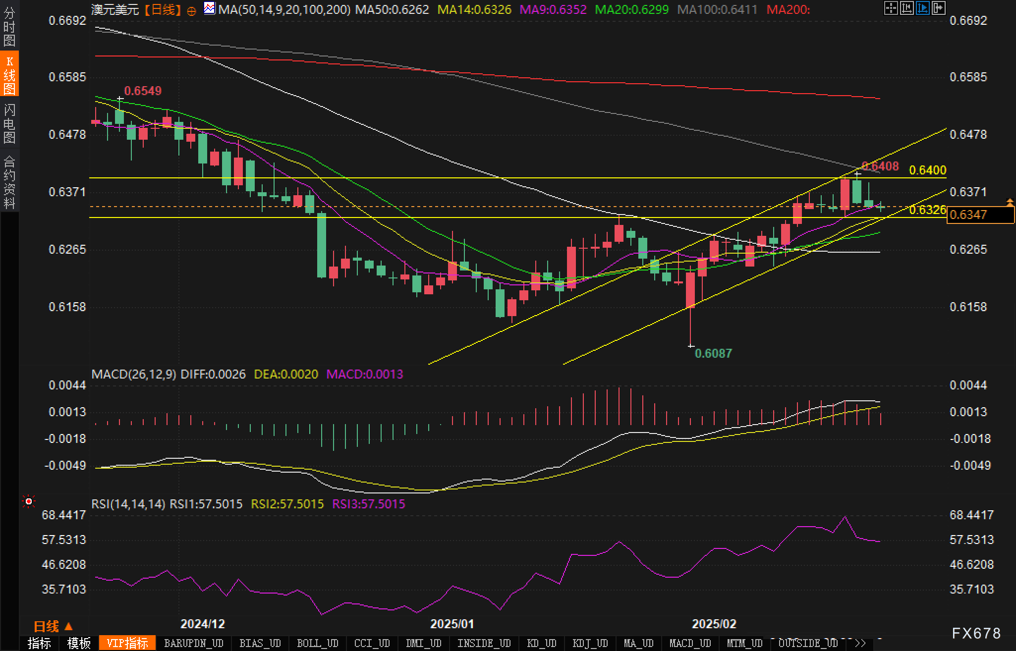 群智咨询:预计3月显示器面板价格开始上涨 进入价格上行周期