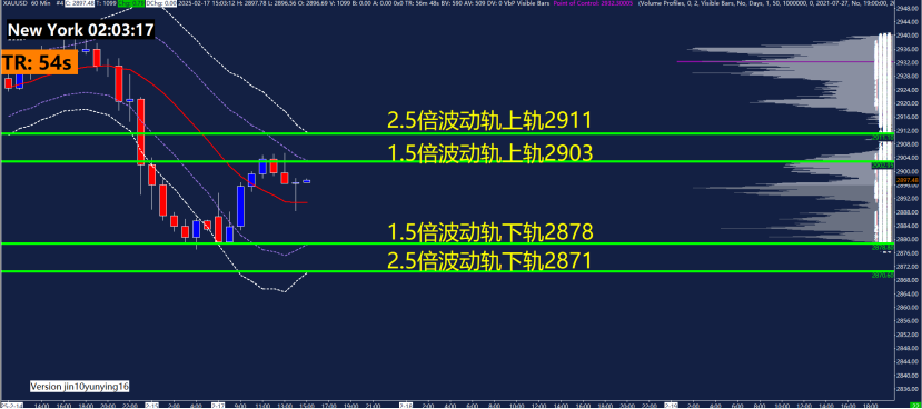 美元兑瑞郎分析