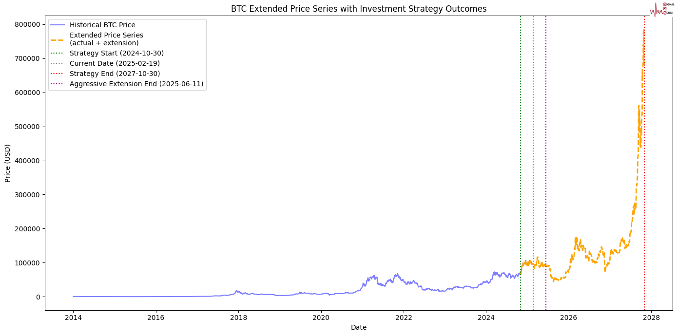 迈威尔科技(MRVL.US)：再给AI“泼冷水” ASIC拉响了警报