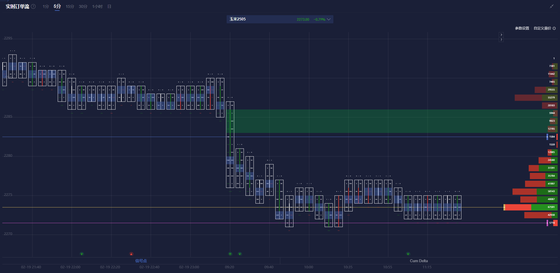 周五（3 月 7 日）纽约尾盘时，ICE 原糖期货上涨 1.10%，本周累计下跌 6.05%，ICE 白糖期货上涨 1.57%，本周累计下跌 1.43%。
