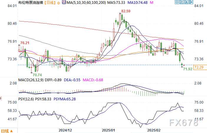 美银指出今年外汇市场持仓发生显著变化,美元多头头寸显著减少40%