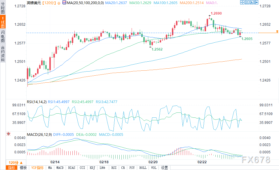 隔夜美股 | 标普500指数失去美国大选以来涨幅 英伟达(NVDA.US)下跌超8%