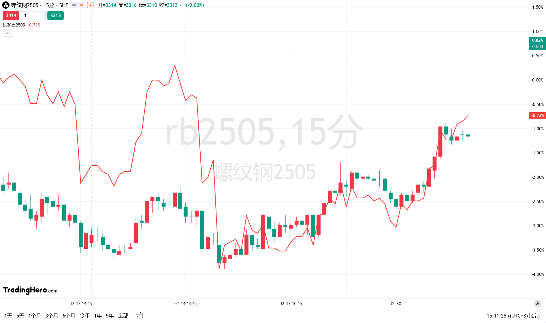 国家统计局：2月下旬22种产品价格上涨 生猪价格保持稳定