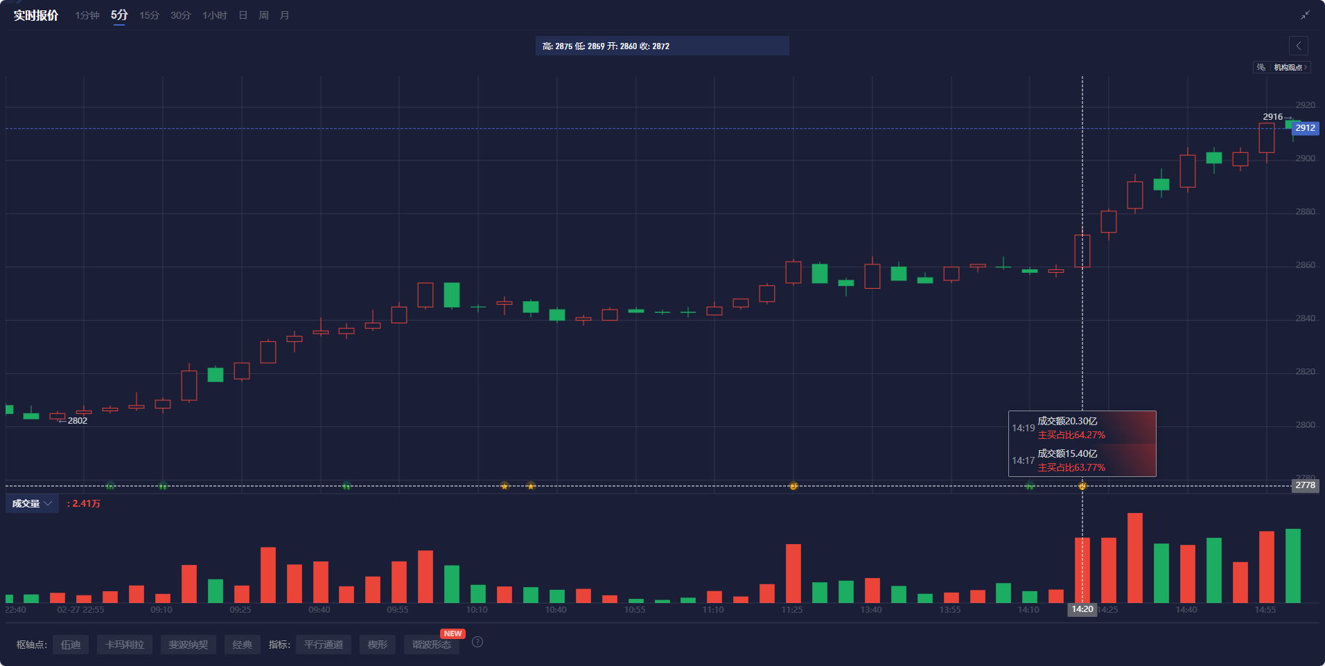 英国央行行长贝利：我更倾向于第二种情况下的通货膨胀。