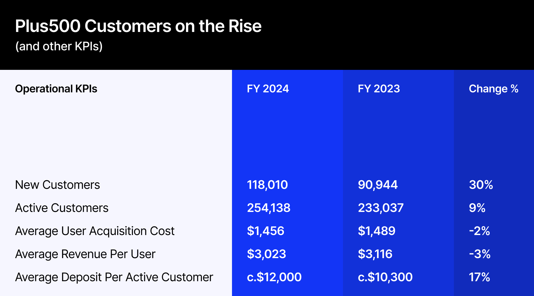 花旗首席财务官表示并购渠道前景广阔。