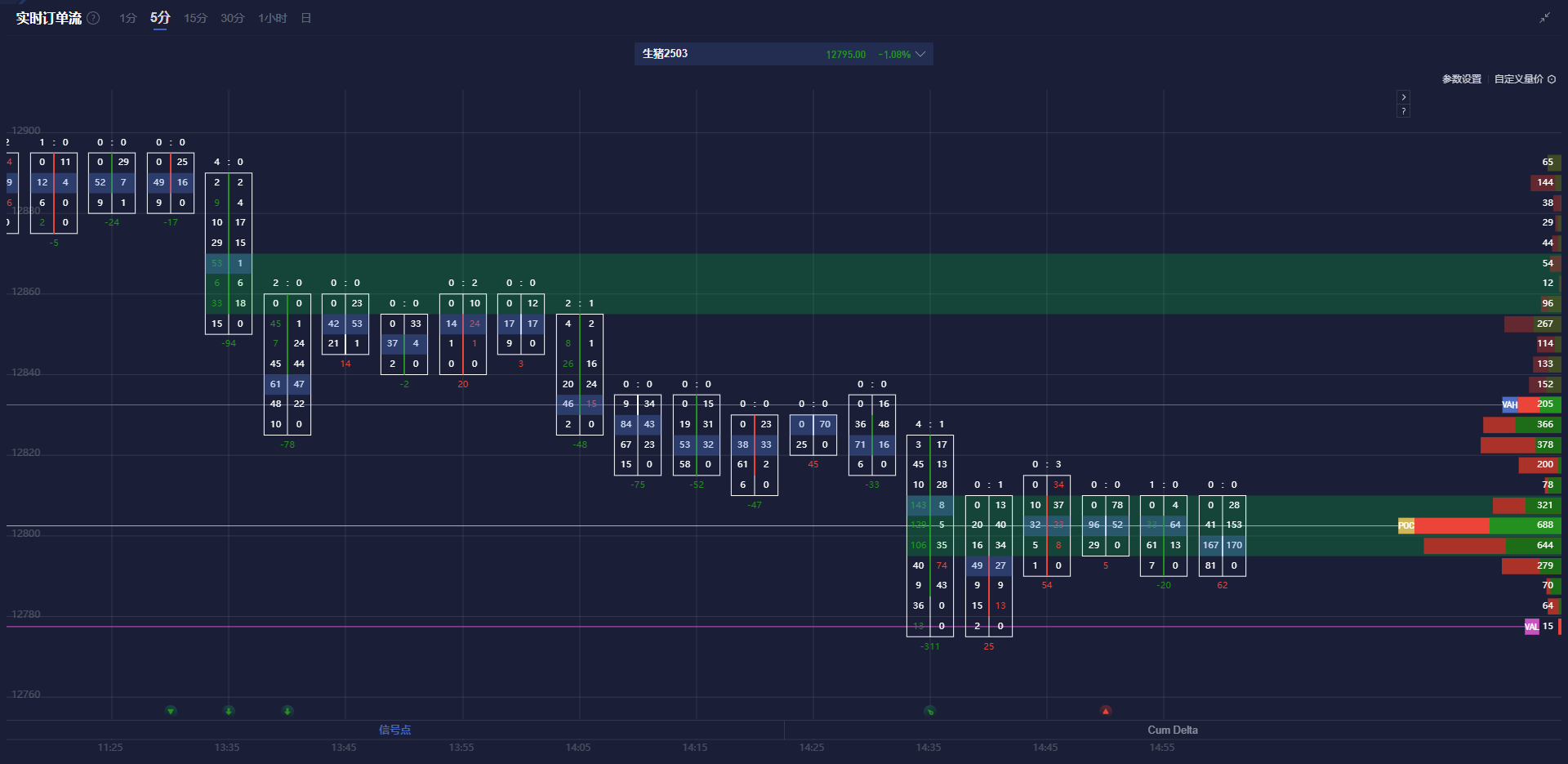 高盛:防御性配置“攻守兼备”,七大板块及推荐标的助力应对美股波动