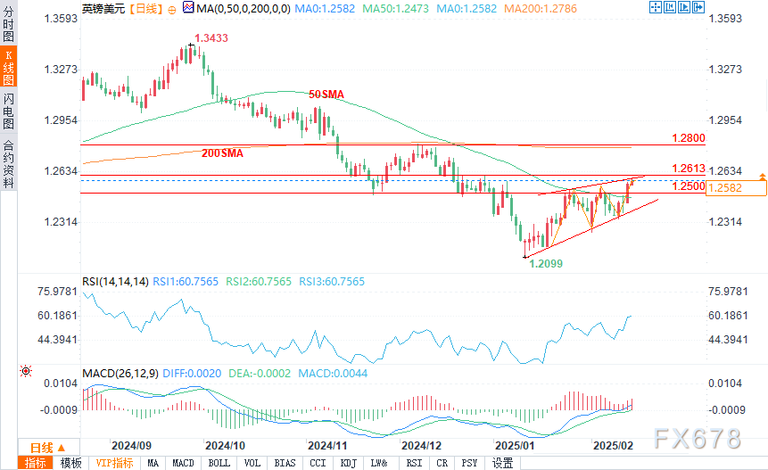 欧洲央行行长表示:国内通胀持续,工资协议显示工资压力逐步减轻
