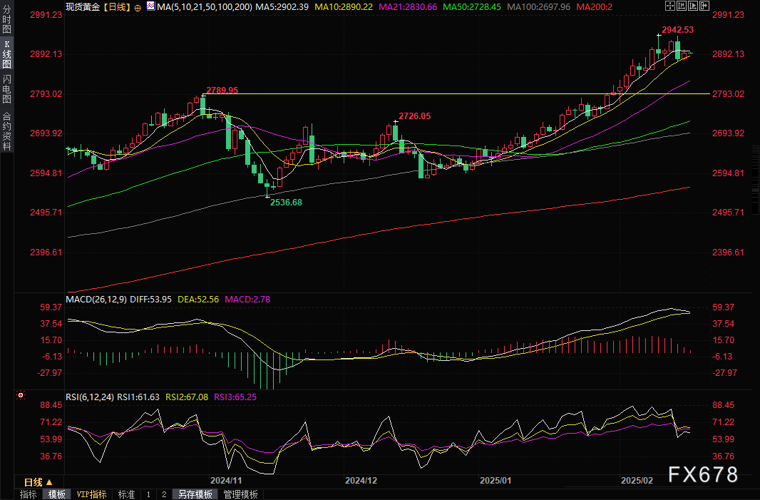 日本央行副行长内田真一：全球经济的不确定性依旧严峻